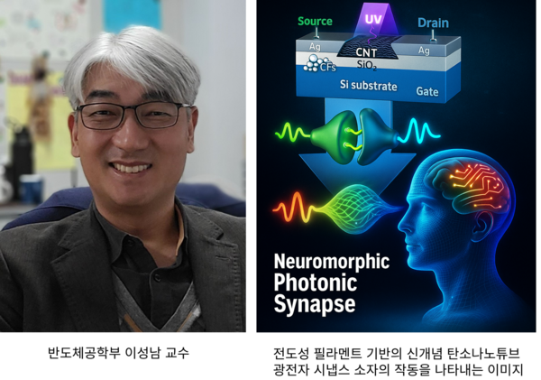 Department of Semiconductor Engineering Develops New Photoelectric Synapse Devic 대표이미지